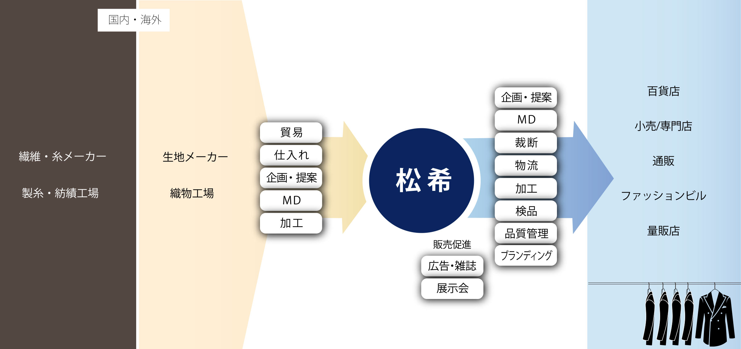 事業内容